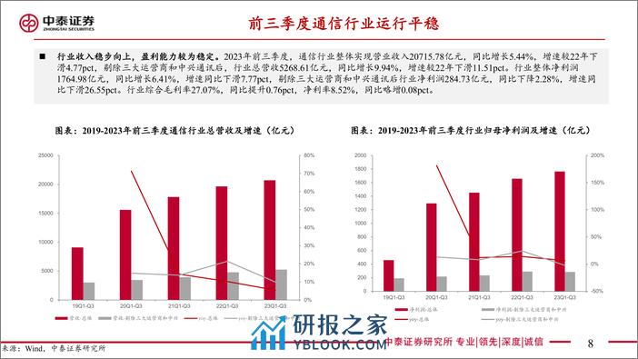 通信：聚焦AI算力与卫星通信，创新引领产业新机遇 - 第8页预览图