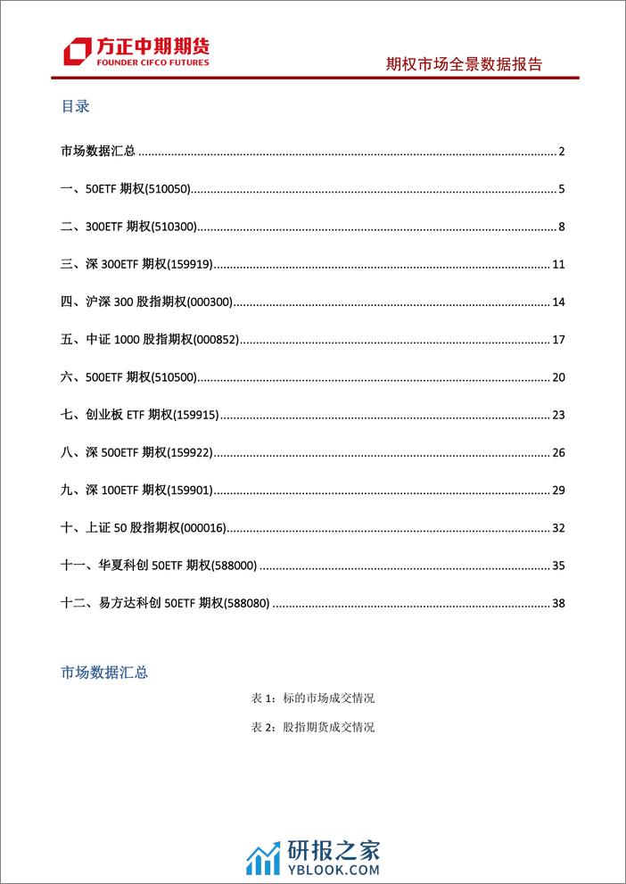 股票期权市场全景数据报告-20240205-方正中期期货-43页 - 第2页预览图