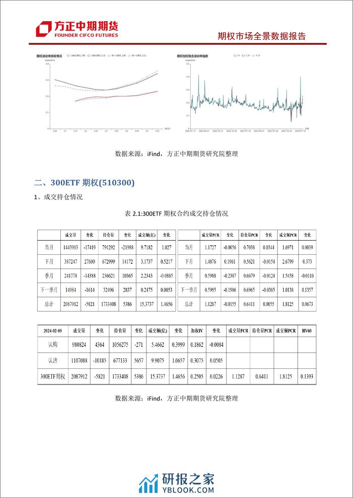 股票期权市场全景数据报告-20240205-方正中期期货-43页 - 第8页预览图