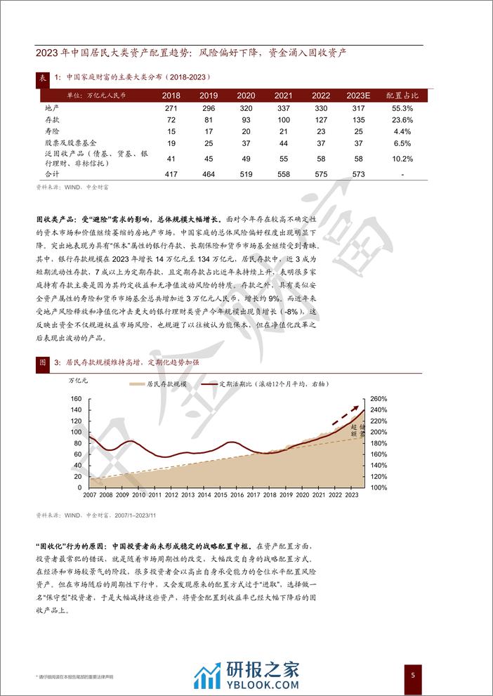 中金财富：大类资产配置白皮书（2024） - 第5页预览图