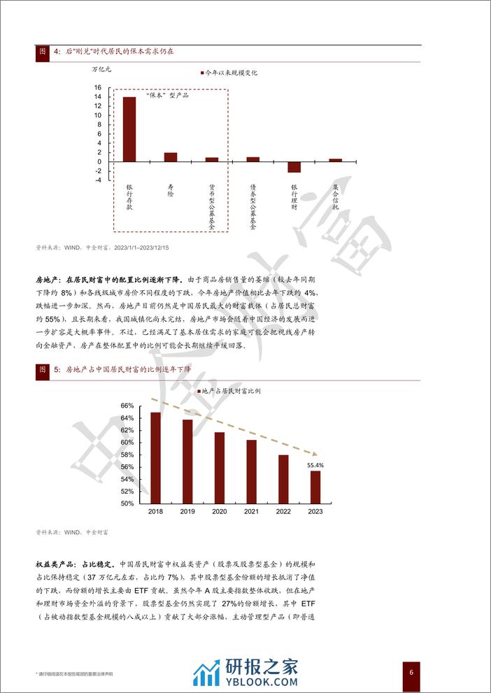 中金财富：大类资产配置白皮书（2024） - 第6页预览图