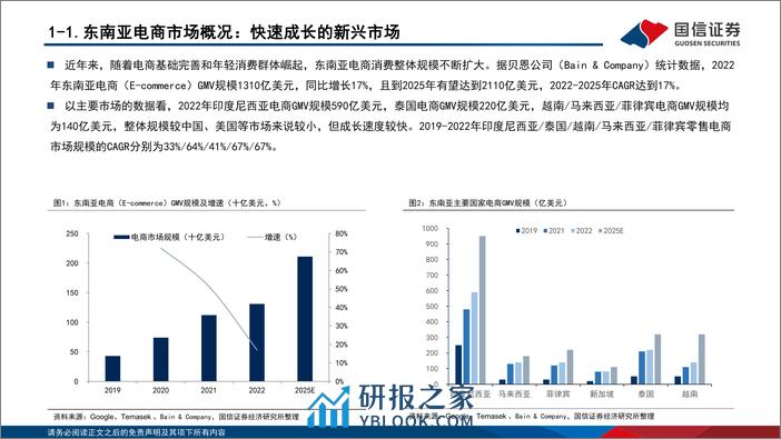 跨境电商专题系列四：聚焦东南亚跨境电商市场，把握新兴市场出海机遇 - 第5页预览图