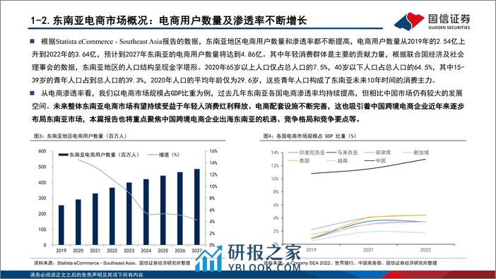 跨境电商专题系列四：聚焦东南亚跨境电商市场，把握新兴市场出海机遇 - 第6页预览图