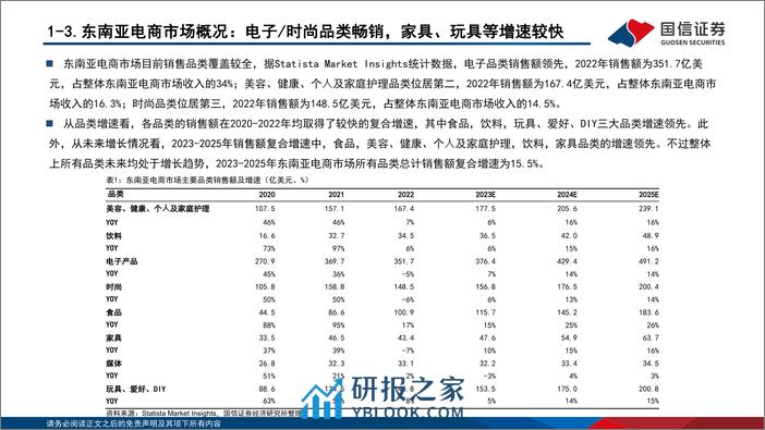 跨境电商专题系列四：聚焦东南亚跨境电商市场，把握新兴市场出海机遇 - 第7页预览图