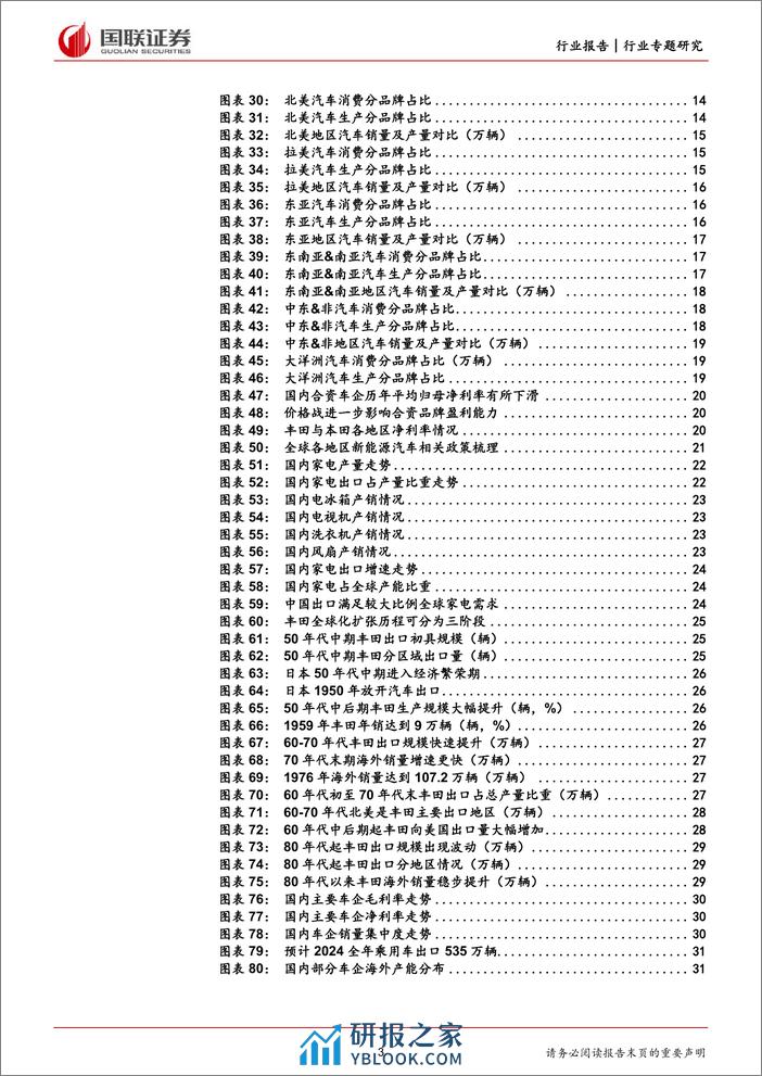 2024汽车出海专题报告：乘风破浪，汽车大航海时代已至 - 第3页预览图