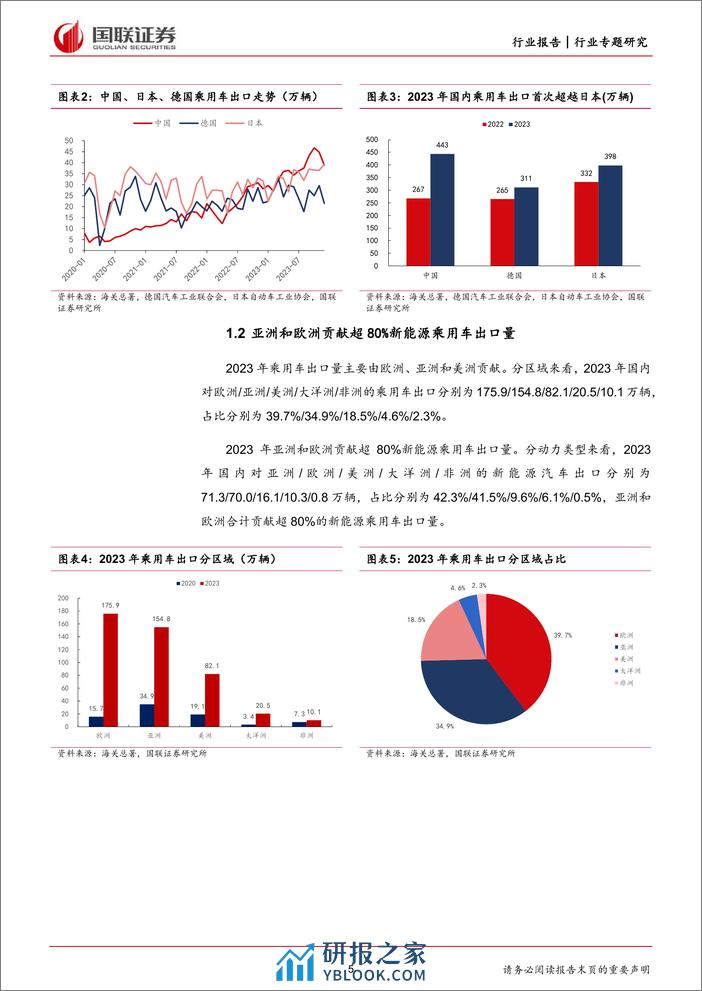 2024汽车出海专题报告：乘风破浪，汽车大航海时代已至 - 第5页预览图