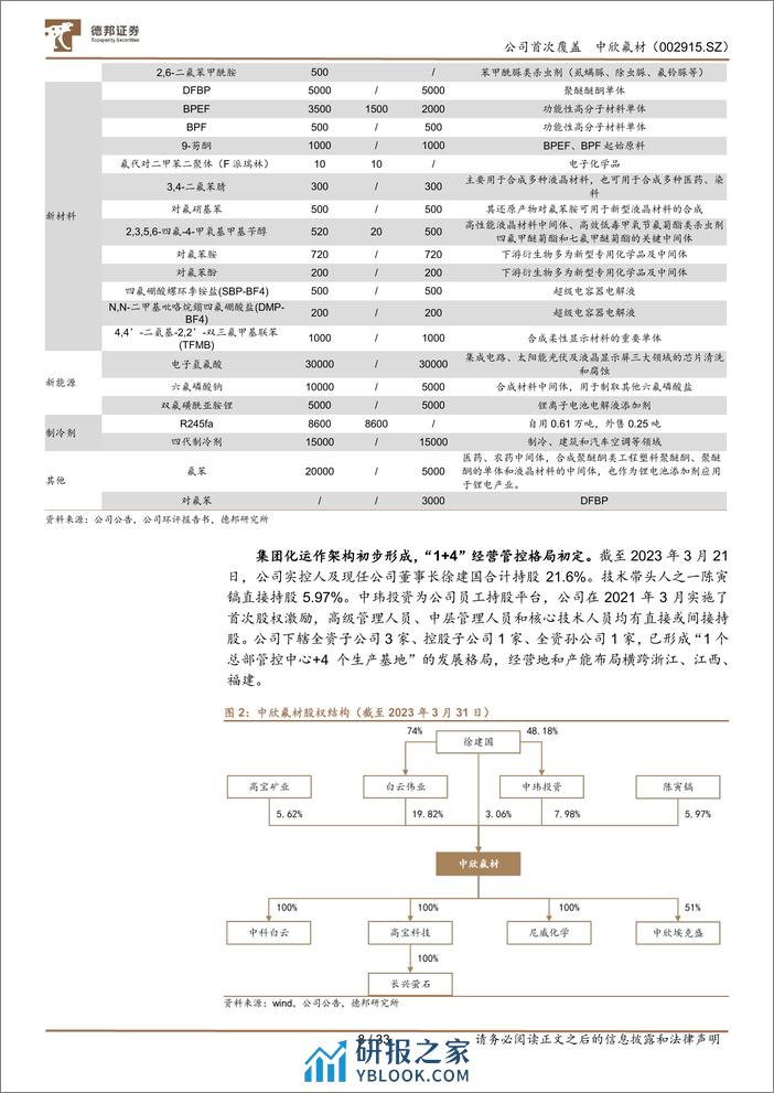 德邦证券-中欣氟材-002915-中欣氟材：特色氟精细化工龙头内生外拓发展势头迅猛-230621 - 第8页预览图