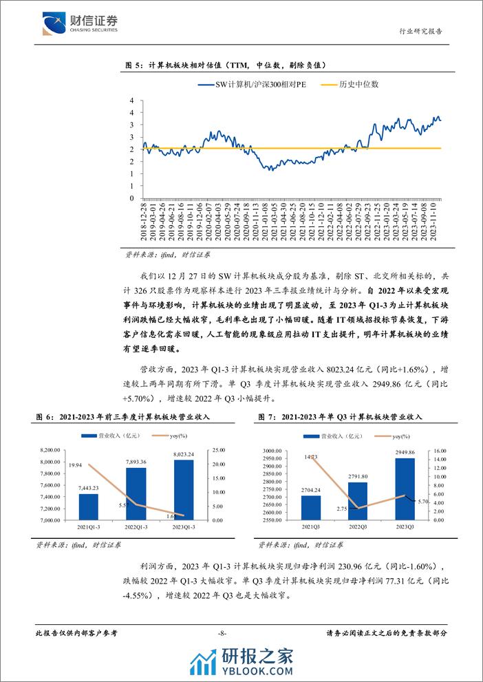 计算机行业2024年度投资策略：AI浪潮热度不减，关注产业新变革 - 第8页预览图