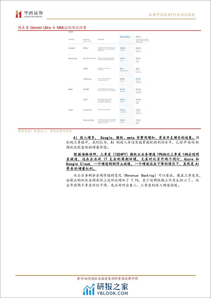 海外AI高景气度，A股科技静待花开 - 第8页预览图