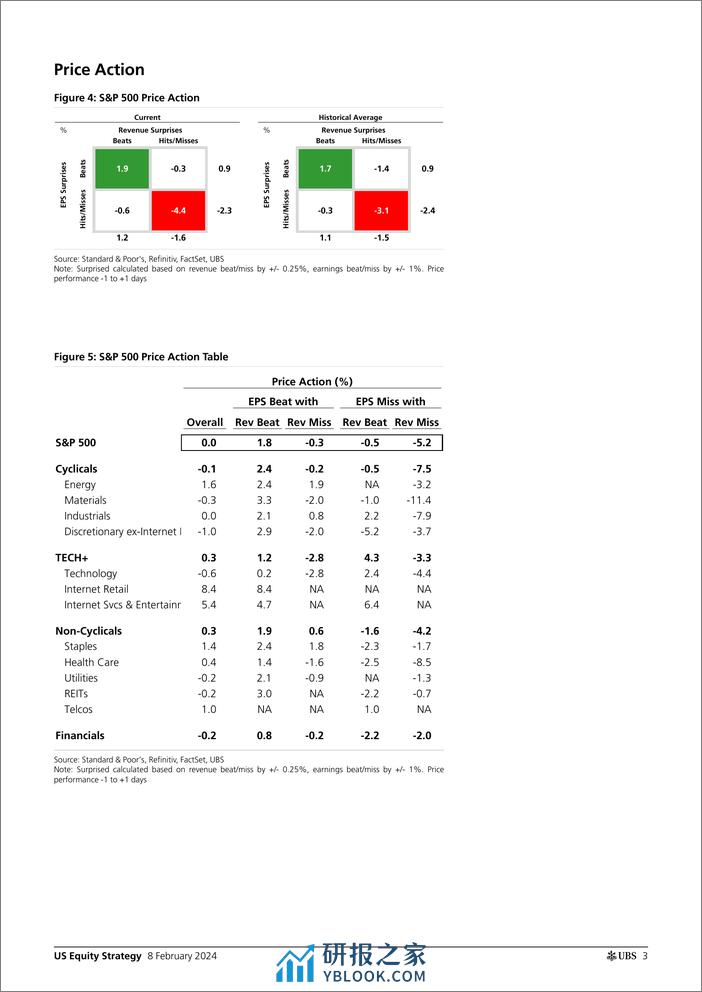 UBS Equities-US Equity Strategy _Earnings Brief 4Q23 Feb 08_ Golub-106418996 - 第3页预览图