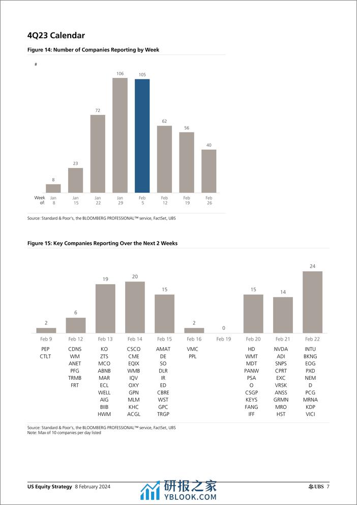 UBS Equities-US Equity Strategy _Earnings Brief 4Q23 Feb 08_ Golub-106418996 - 第7页预览图