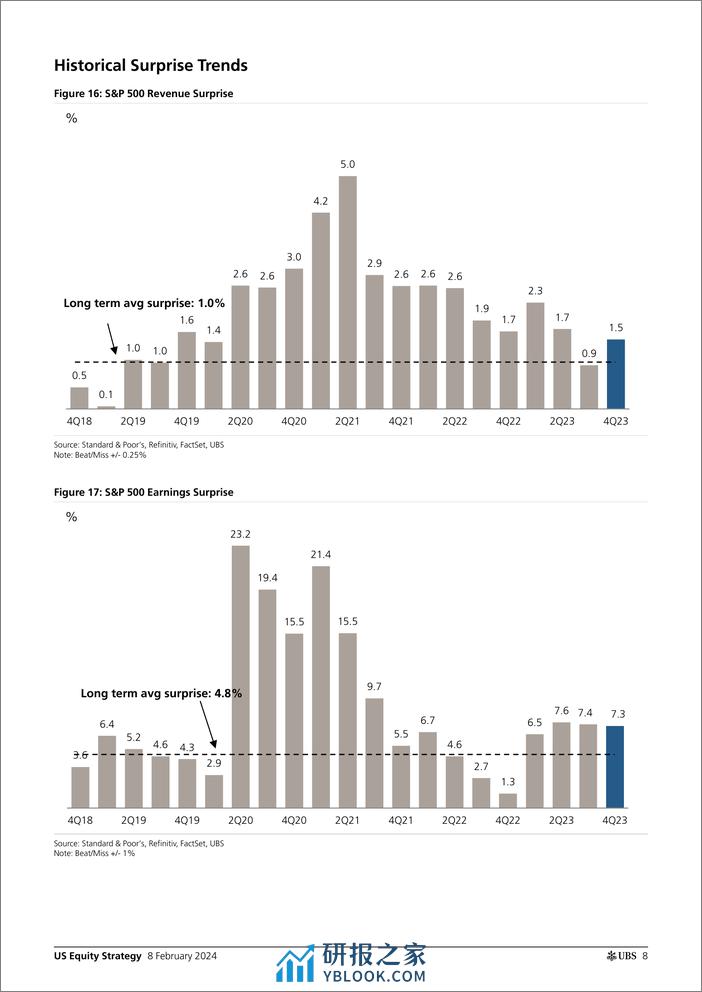 UBS Equities-US Equity Strategy _Earnings Brief 4Q23 Feb 08_ Golub-106418996 - 第8页预览图