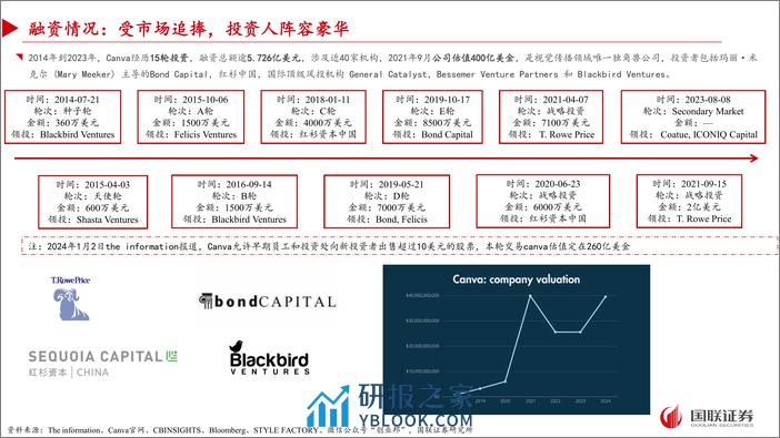 国联证券-传媒互联网：Canva专题：普通用户的设计百宝箱 - 第5页预览图