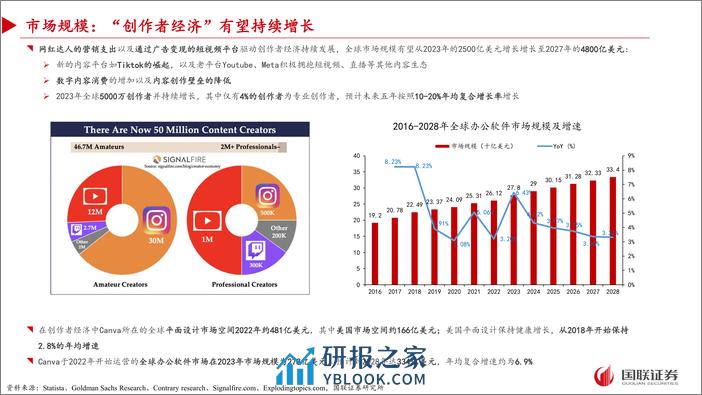 国联证券-传媒互联网：Canva专题：普通用户的设计百宝箱 - 第6页预览图