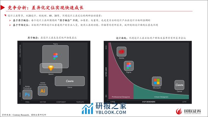 国联证券-传媒互联网：Canva专题：普通用户的设计百宝箱 - 第7页预览图