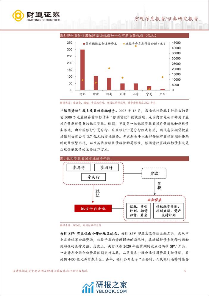 再议化债的宏观影响：融资的“弱增长”模式-240329-财通证券-15页 - 第4页预览图