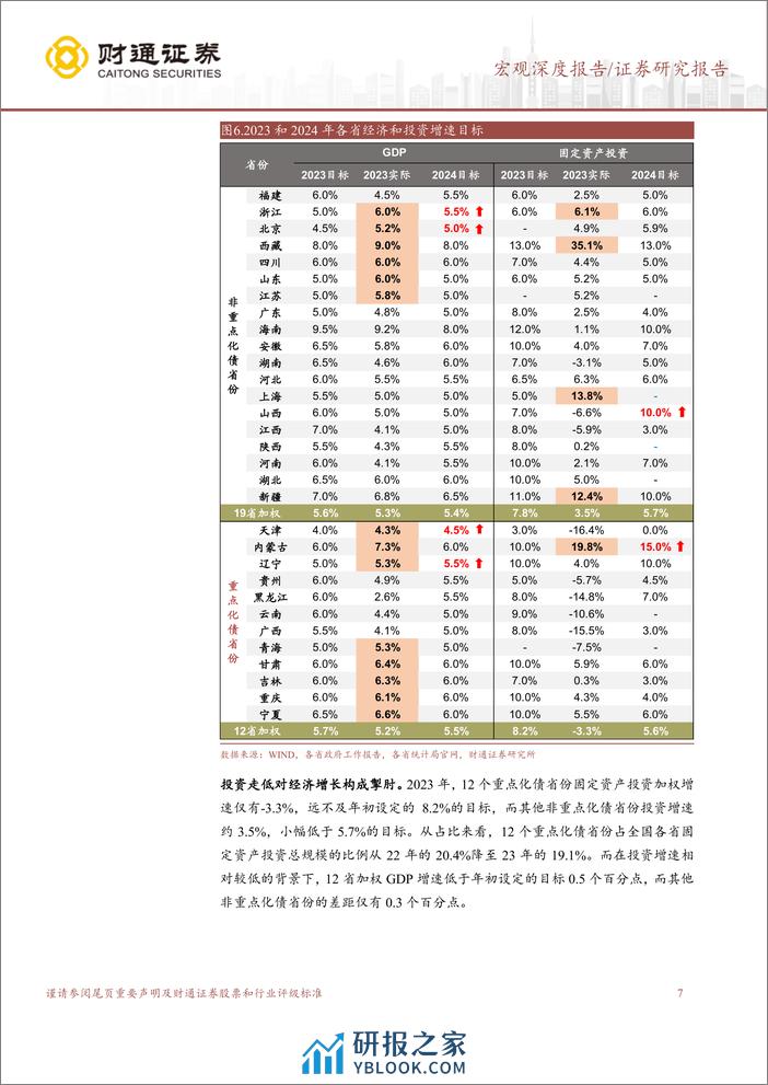 再议化债的宏观影响：融资的“弱增长”模式-240329-财通证券-15页 - 第6页预览图