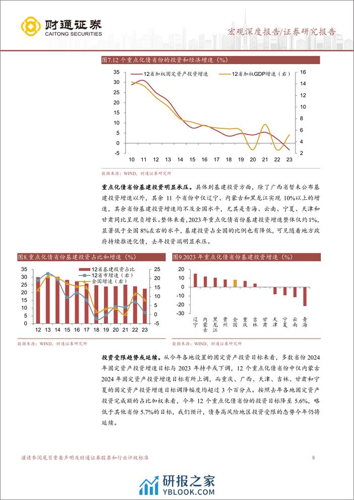 再议化债的宏观影响：融资的“弱增长”模式-240329-财通证券-15页 - 第7页预览图