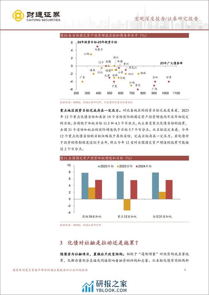 再议化债的宏观影响：融资的“弱增长”模式-240329-财通证券-15页 - 第8页预览图