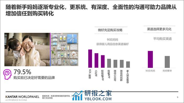 再探本源-洞察消费者新变化助力品牌新增长曲线2023-凯度 - 第5页预览图