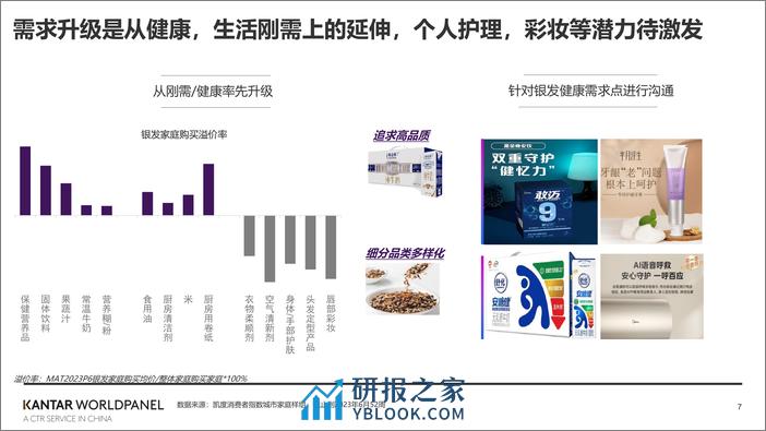 再探本源-洞察消费者新变化助力品牌新增长曲线2023-凯度 - 第7页预览图