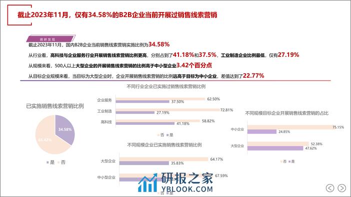 SalesDriver：2024年中国B2B销售线索营销白皮书 - 第4页预览图