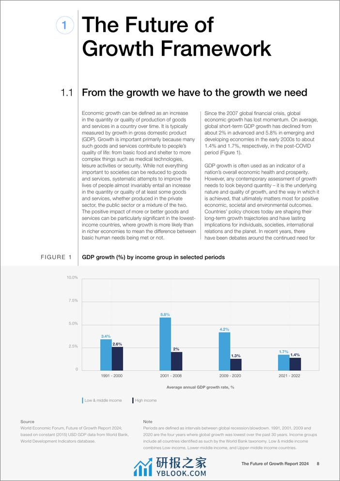 世界经济论坛：2024年未来增长报告（英文） - 第8页预览图