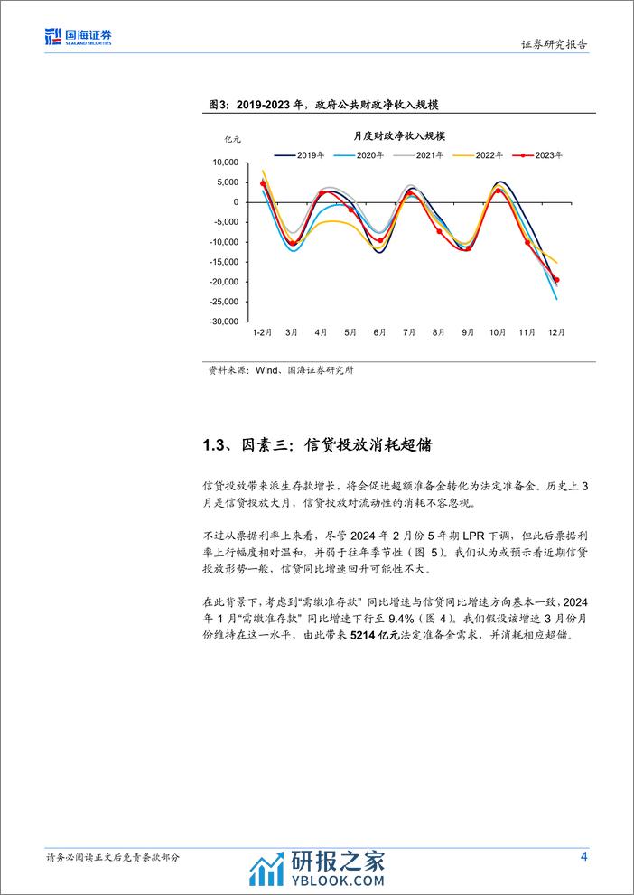 固定收益点评：3月资金面怎么看？-240310-国海证券-10页 - 第4页预览图