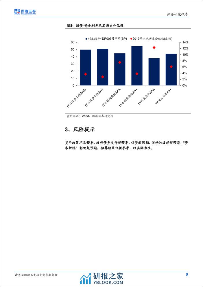 固定收益点评：3月资金面怎么看？-240310-国海证券-10页 - 第8页预览图