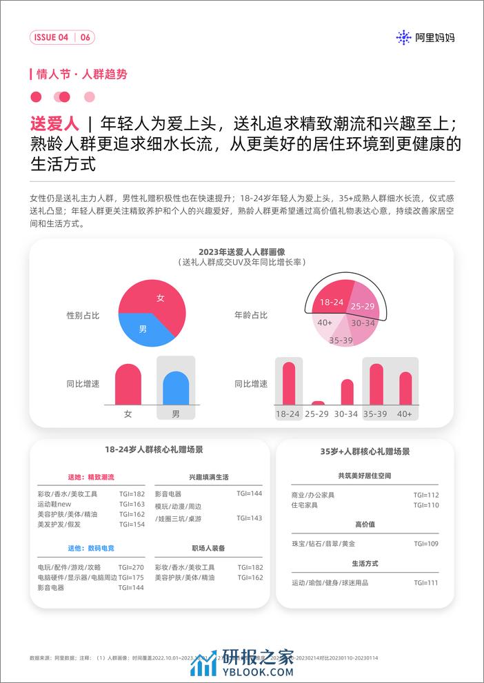 节点趋势｜阿里妈妈经营指南VOL.04-22页 - 第8页预览图