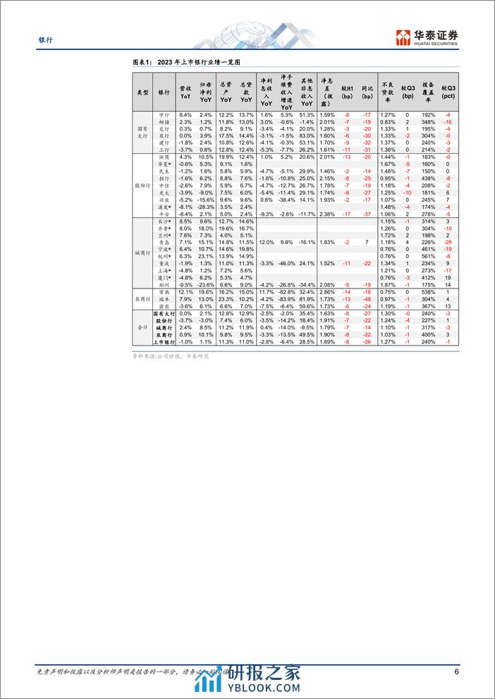 银行业专题研究：筑底延续，稳态经营-240405-华泰证券-38页 - 第6页预览图