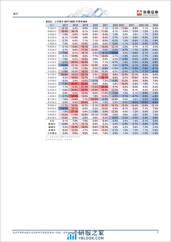 银行业专题研究：筑底延续，稳态经营-240405-华泰证券-38页 - 第7页预览图