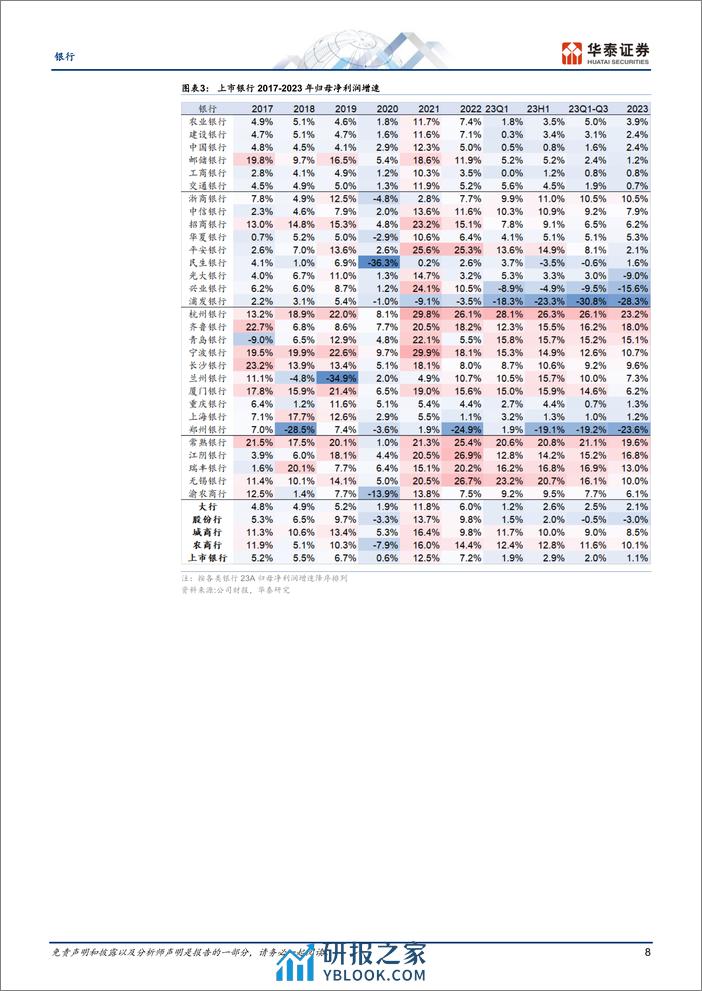 银行业专题研究：筑底延续，稳态经营-240405-华泰证券-38页 - 第8页预览图