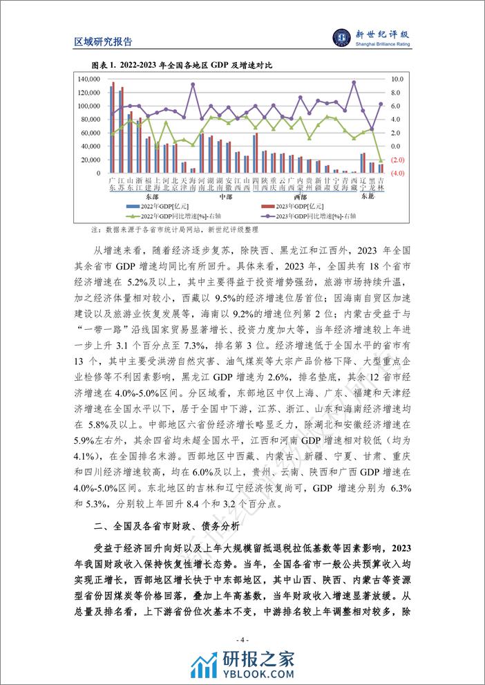 2023年全国及各省市经济财政债务分析-14页 - 第4页预览图