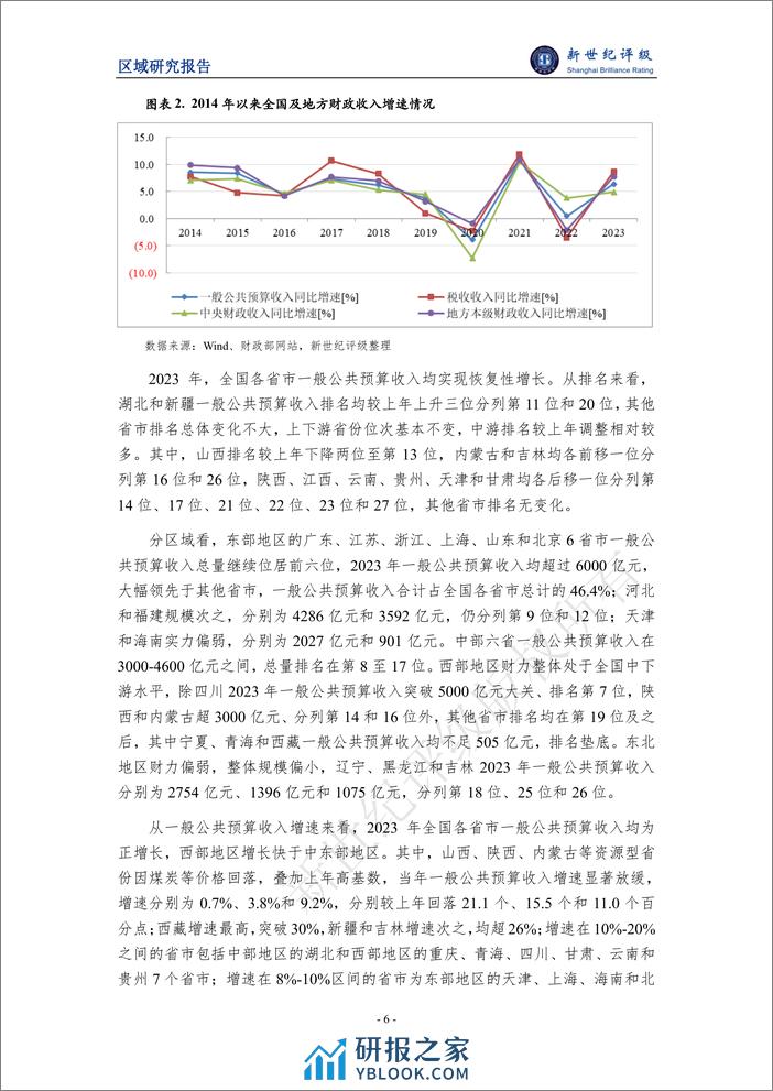 2023年全国及各省市经济财政债务分析-14页 - 第6页预览图