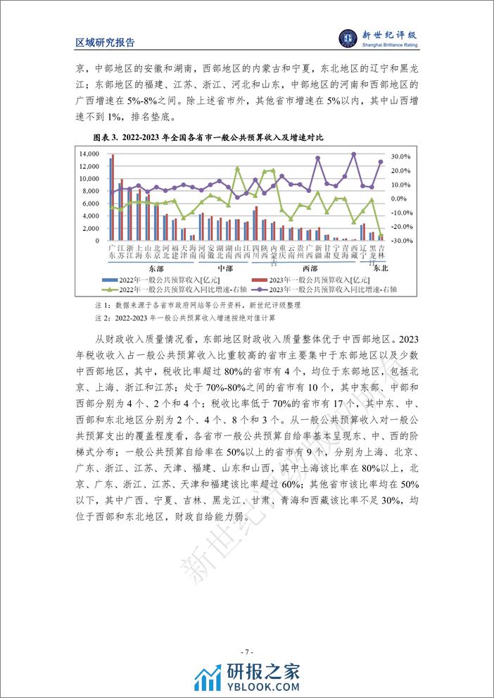 2023年全国及各省市经济财政债务分析-14页 - 第7页预览图