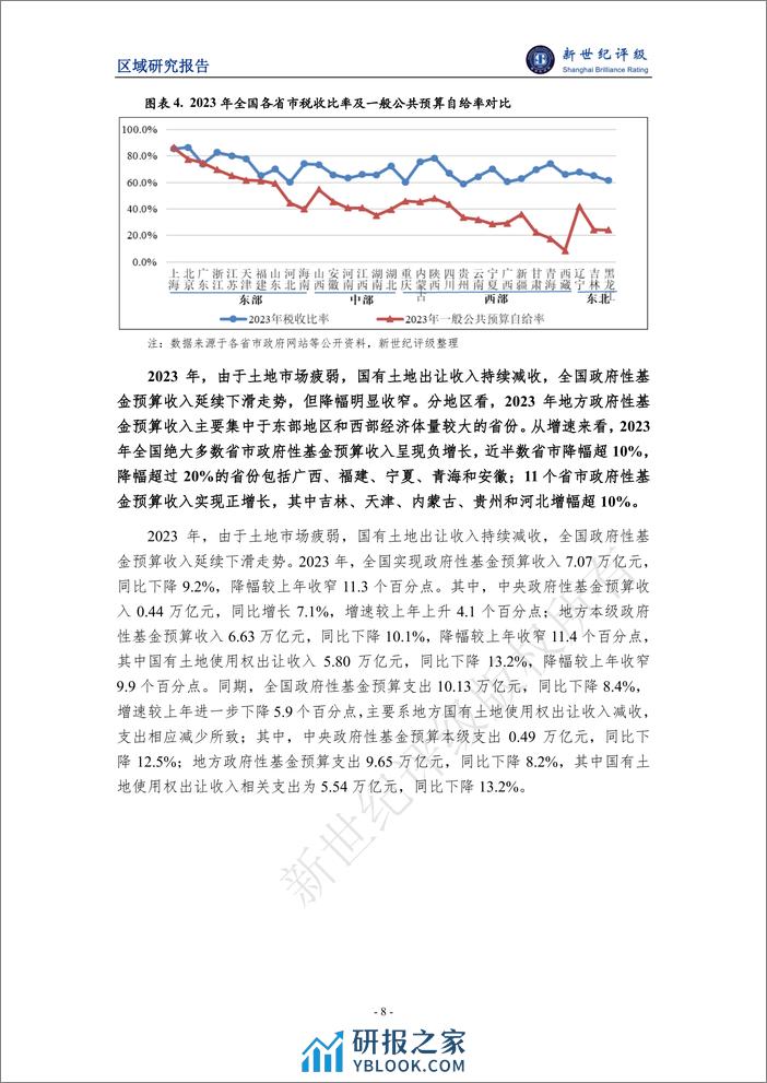 2023年全国及各省市经济财政债务分析-14页 - 第8页预览图