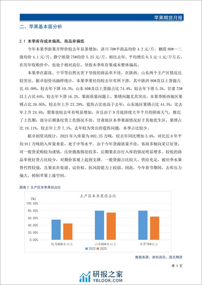 苹果期货月报：春节去库压力较大 苹果价格承压运行-20240129-国元期货-13页 - 第4页预览图