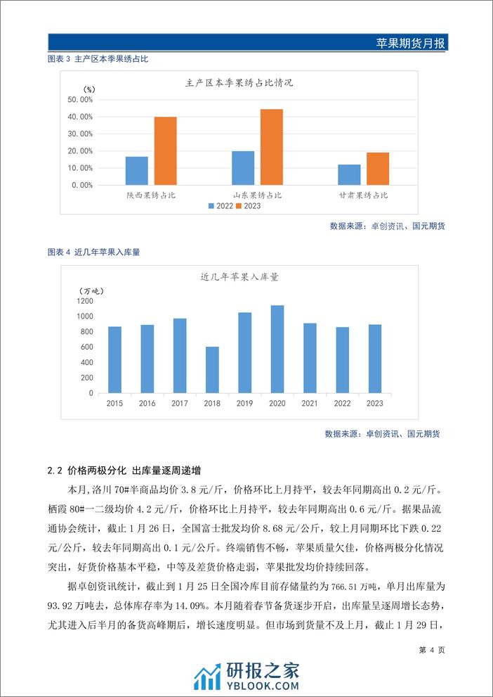 苹果期货月报：春节去库压力较大 苹果价格承压运行-20240129-国元期货-13页 - 第5页预览图