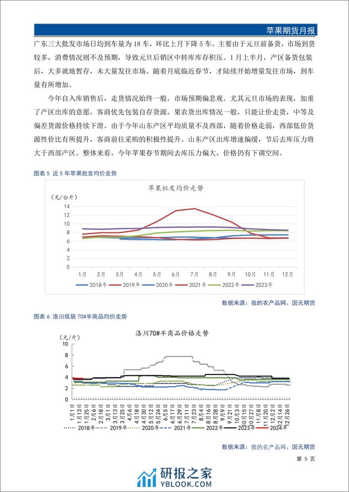 苹果期货月报：春节去库压力较大 苹果价格承压运行-20240129-国元期货-13页 - 第6页预览图