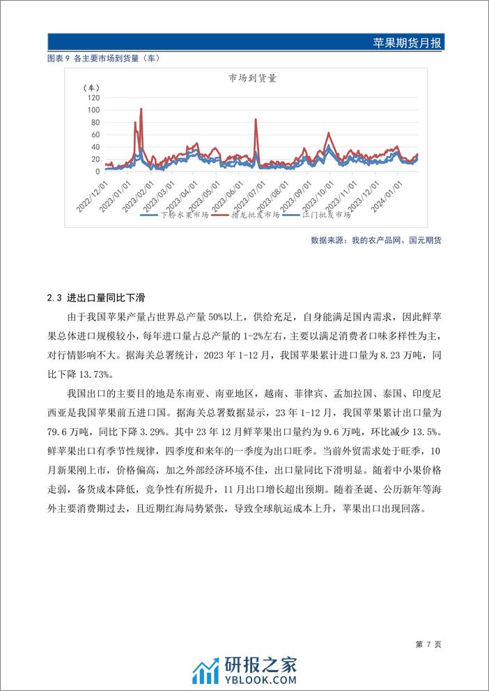 苹果期货月报：春节去库压力较大 苹果价格承压运行-20240129-国元期货-13页 - 第8页预览图