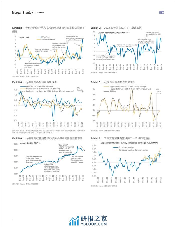 Morgan Stanley Fixed-Asia Economics The Viewpoint 亚洲经济研究：观点 日本的再通胀之路——此次有何不同-106778963 - 第3页预览图