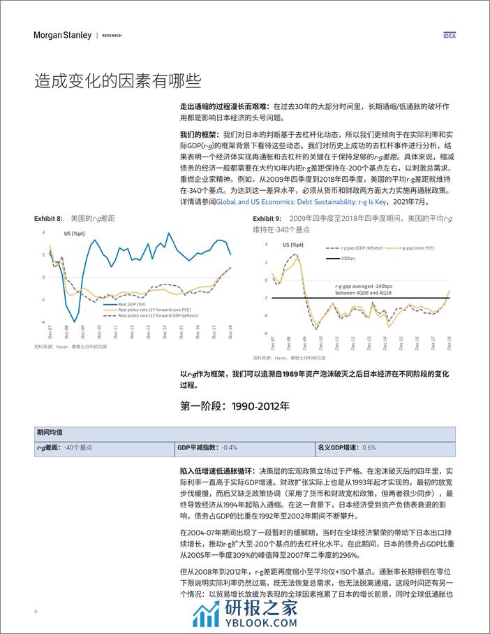 Morgan Stanley Fixed-Asia Economics The Viewpoint 亚洲经济研究：观点 日本的再通胀之路——此次有何不同-106778963 - 第5页预览图