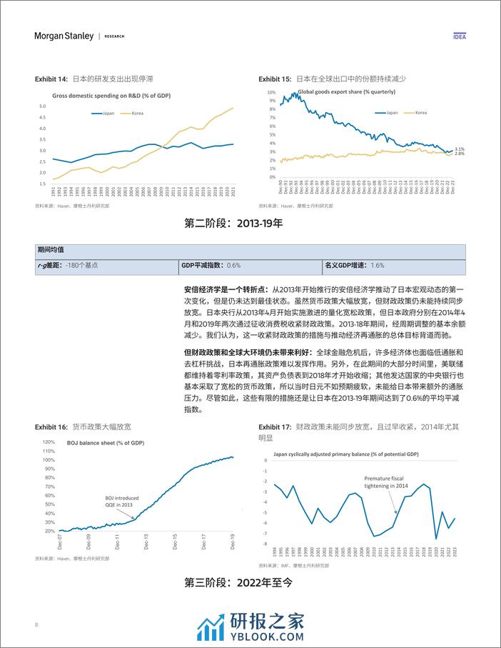 Morgan Stanley Fixed-Asia Economics The Viewpoint 亚洲经济研究：观点 日本的再通胀之路——此次有何不同-106778963 - 第7页预览图