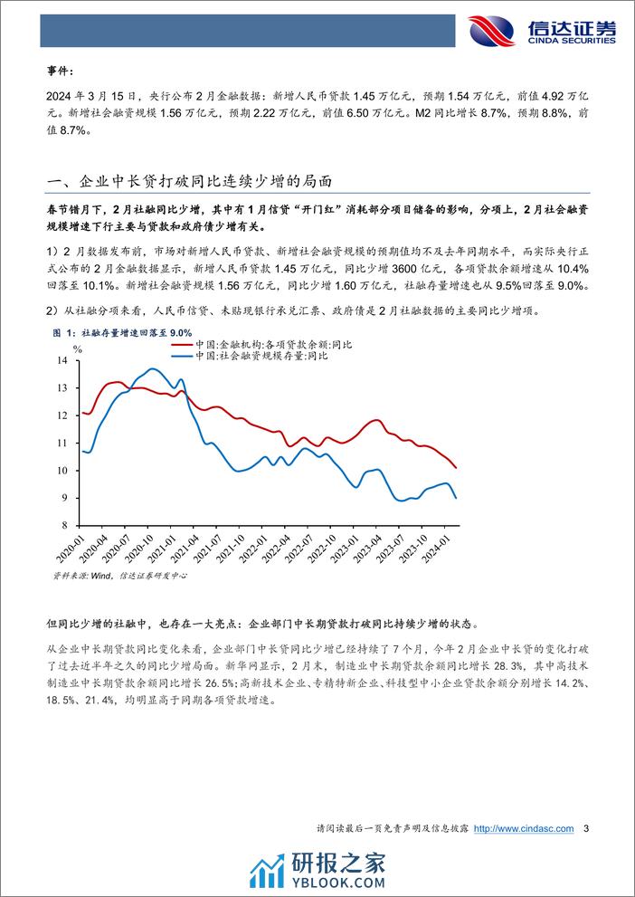 信贷回落背后的亮点-240316-信达证券-10页 - 第3页预览图