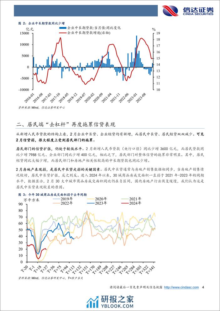 信贷回落背后的亮点-240316-信达证券-10页 - 第4页预览图