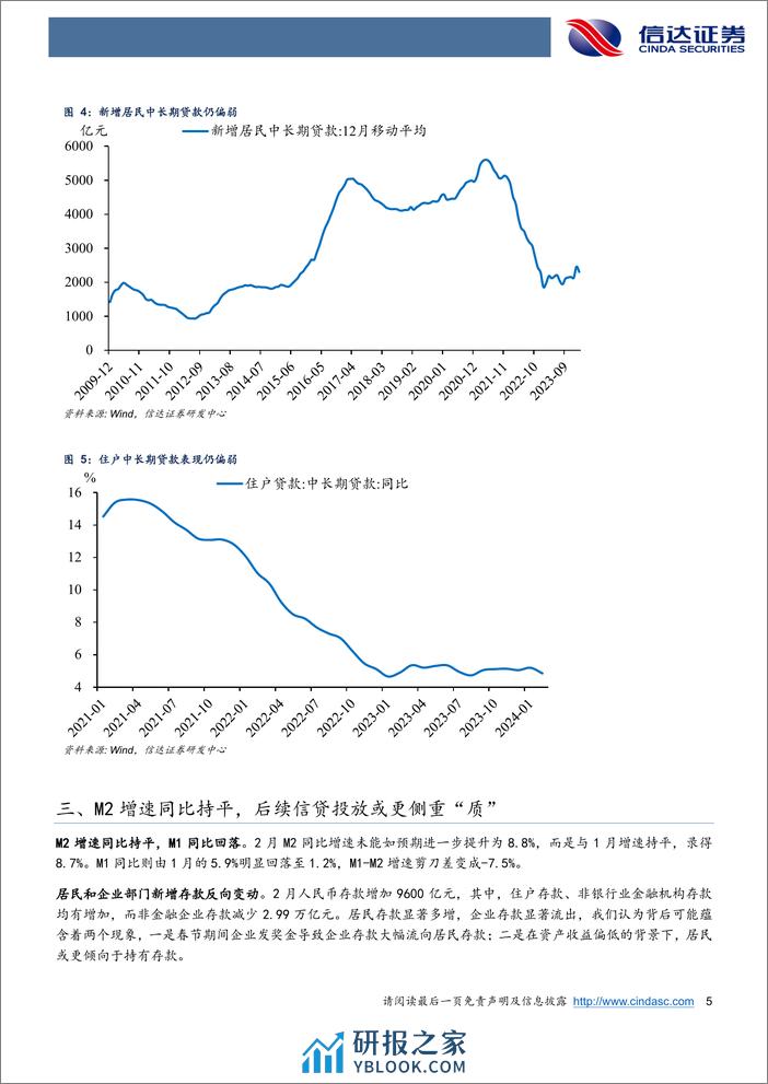 信贷回落背后的亮点-240316-信达证券-10页 - 第5页预览图