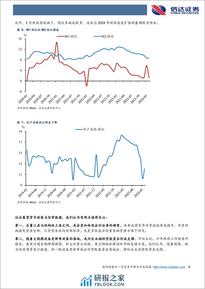 信贷回落背后的亮点-240316-信达证券-10页 - 第6页预览图