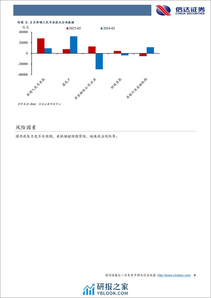 信贷回落背后的亮点-240316-信达证券-10页 - 第8页预览图