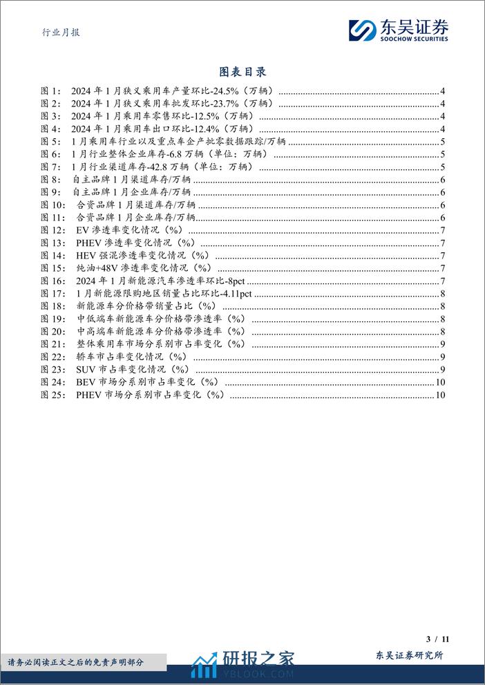 新能源1月月报：1月零售表现略好于预期，新能源渗透率33%-20240228-东吴证券-11页 - 第3页预览图